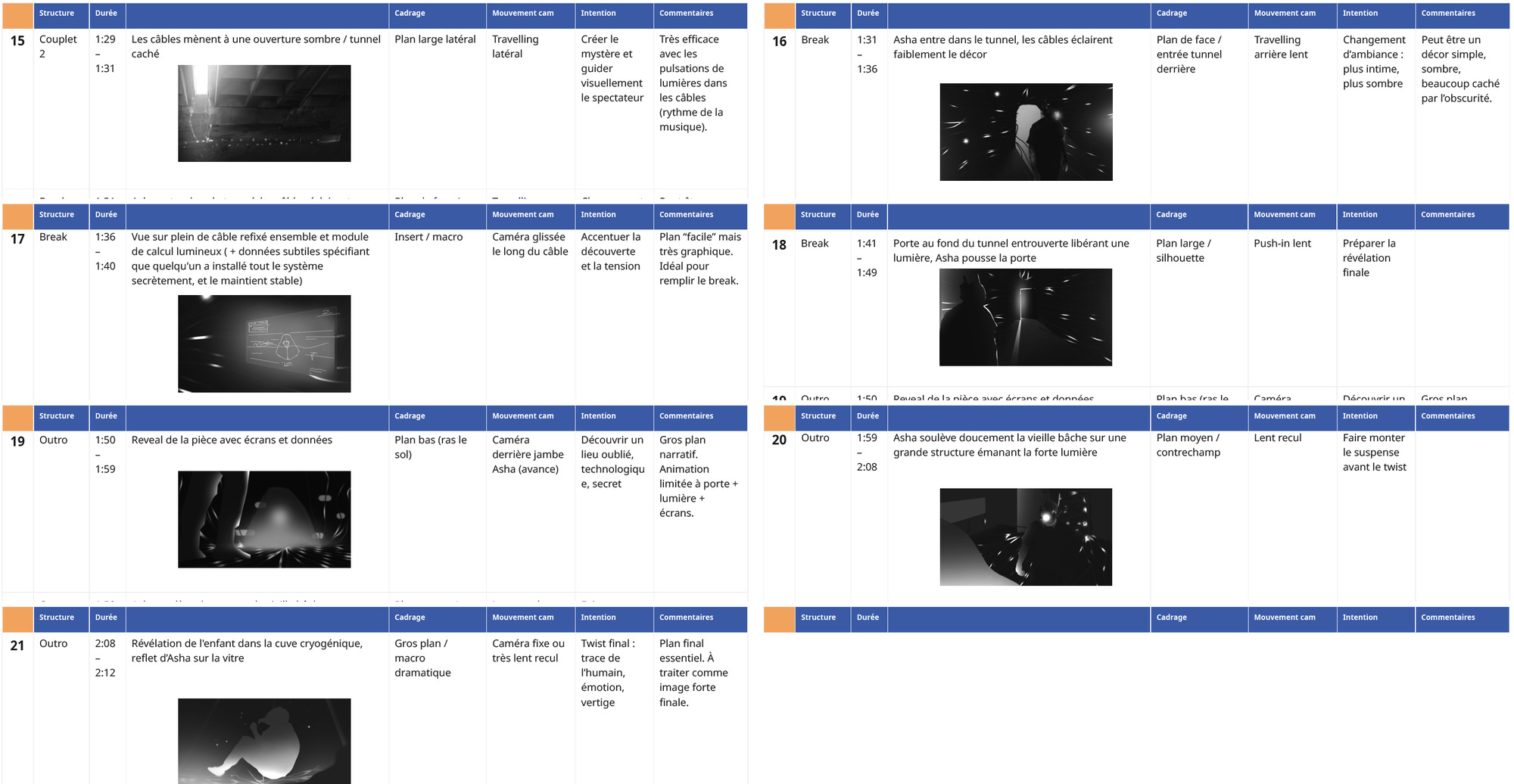 The shot list spreadsheet